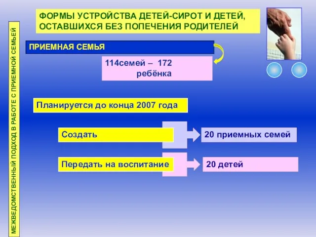 ФОРМЫ УСТРОЙСТВА ДЕТЕЙ-СИРОТ И ДЕТЕЙ, ОСТАВШИХСЯ БЕЗ ПОПЕЧЕНИЯ РОДИТЕЛЕЙ ПРИЕМНАЯ СЕМЬЯ МЕЖВЕДОМСТВЕННЫЙ