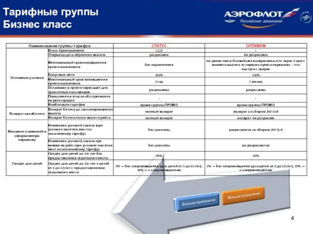 Тарифные группы Бизнес класс