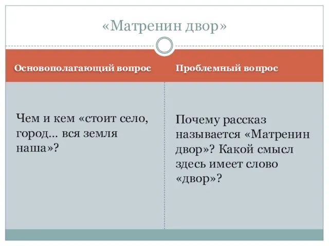 Основополагающий вопрос Проблемный вопрос Чем и кем «стоит село, город… вся земля