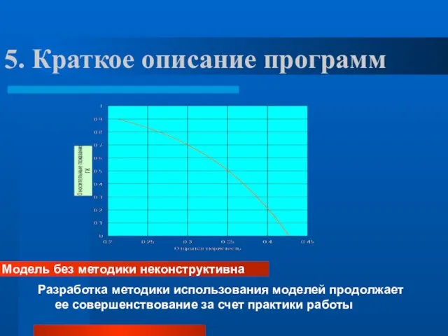 5. Краткое описание программ Разработка методики использования моделей продолжает ее совершенствование за