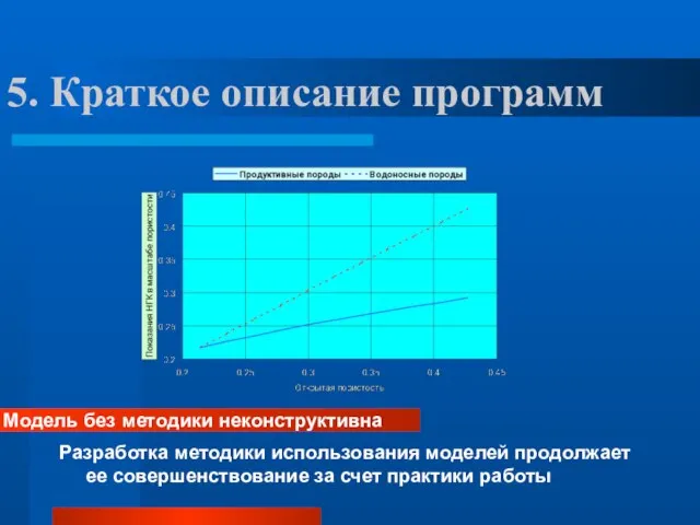 5. Краткое описание программ Разработка методики использования моделей продолжает ее совершенствование за