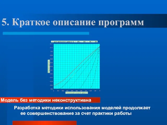 5. Краткое описание программ Разработка методики использования моделей продолжает ее совершенствование за