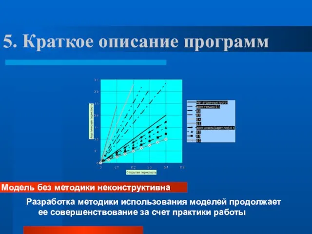 5. Краткое описание программ Разработка методики использования моделей продолжает ее совершенствование за