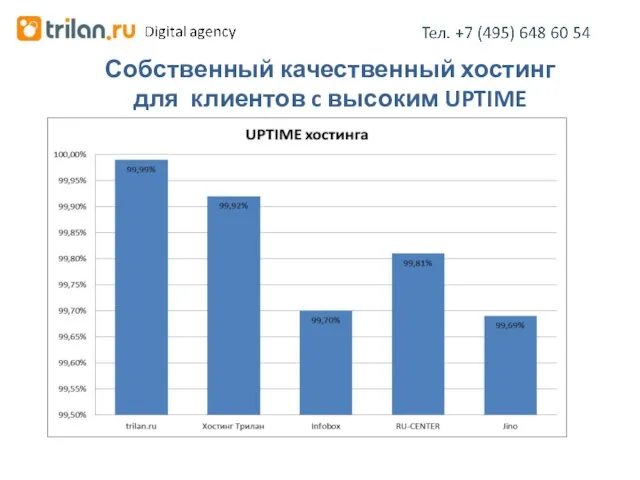 Собственный качественный хостинг для клиентов c высоким UPTIME