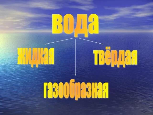 вода жидкая твёрдая газообразная