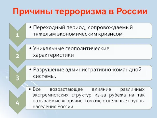 Причины терроризма в России