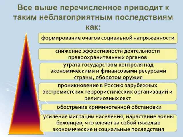 Все выше перечисленное приводит к таким неблагоприятным последствиям как: