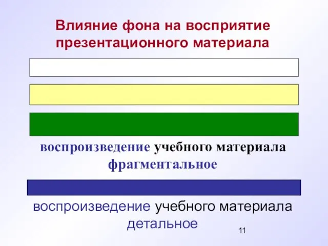 воспроизведение учебного материала фрагментальное воспроизведение учебного материала детальное Влияние фона на восприятие презентационного материала