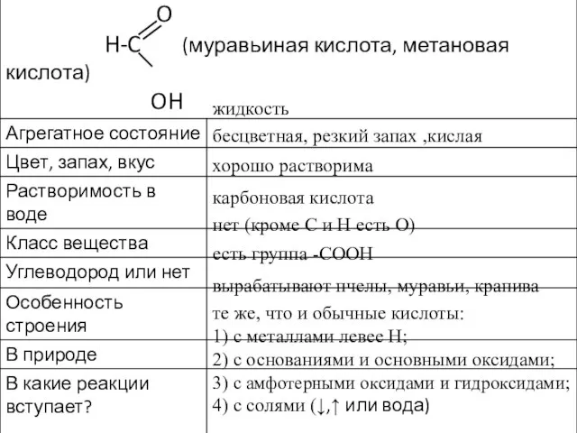 жидкость хорошо растворима карбоновая кислота нет (кроме C и H есть O)