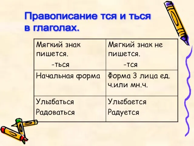 Правописание тся и ться в глаголах.