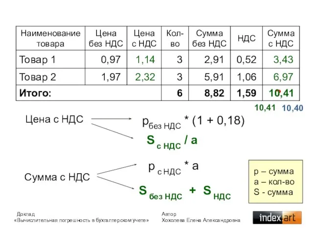 ? 10,41 Сумма с НДС p – сумма a – кол-во S - сумма 10,41 10,40