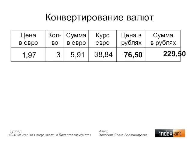 Конвертирование валют