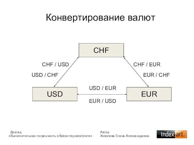 Конвертирование валют EUR CHF USD CHF / USD USD / CHF EUR
