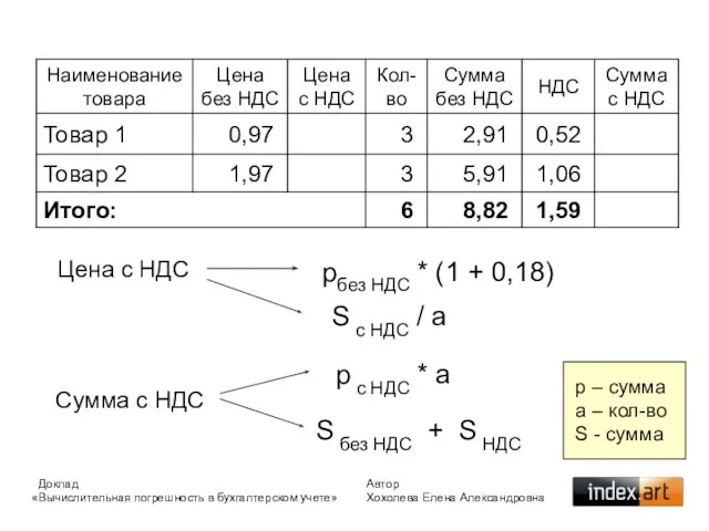 Сумма с НДС p – сумма a – кол-во S - сумма