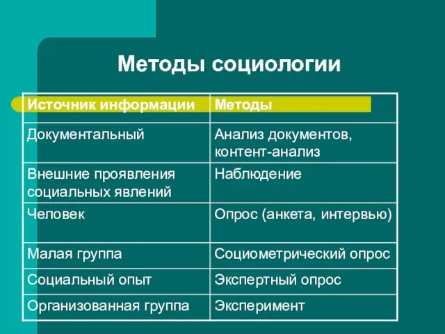 Методы социологии