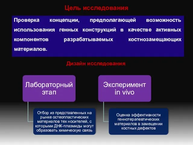 Цель исследования Проверка концепции, предполагающей возможность использования генных конструкций в качестве активных