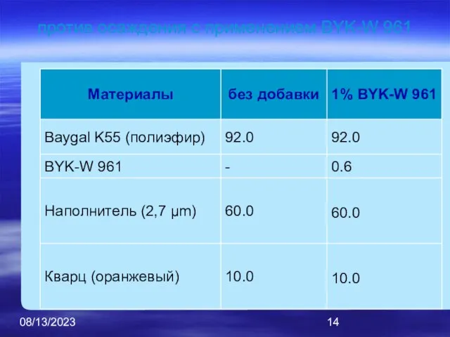 08/13/2023 против осаждения с применением BYK-W 961