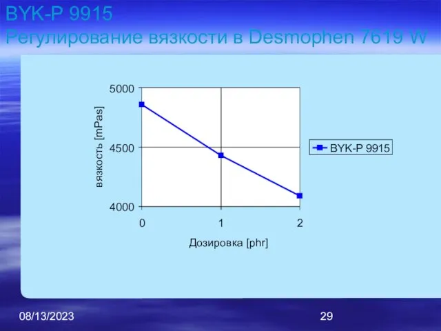 08/13/2023 BYK-P 9915 Регулирование вязкости в Desmophen 7619 W