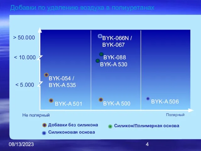 08/13/2023 Добавки по удалению воздуха в полиуретанах Полярный