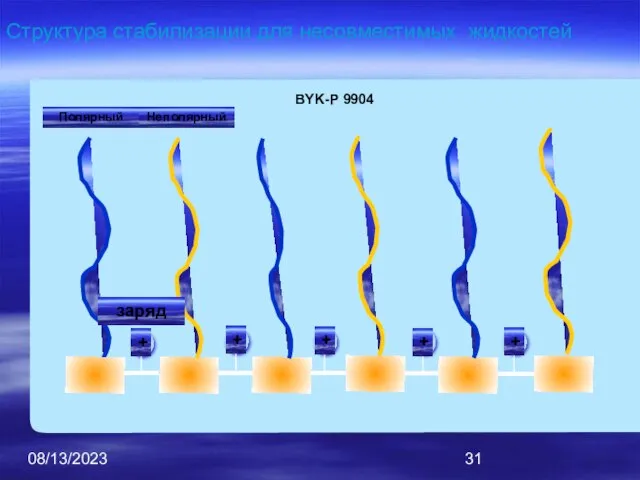 08/13/2023 + + + + + Полярный Неполярный Структура стабилизации для несовместимых жидкостей заряд BYK-P 9904
