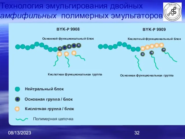 08/13/2023 Технология эмульгирования двойных амфифильных полимерных эмульгаторов BYK-P 9908 Основной функциональный блок