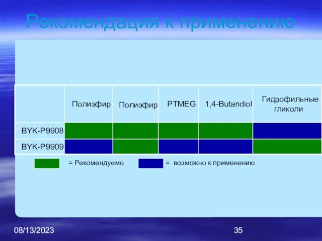 08/13/2023 Рекомендация к применению = Рекомендуемо = возможно к применению