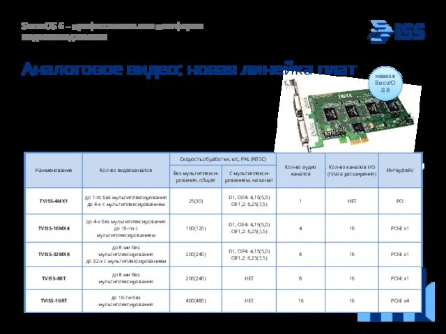 Аналоговое видео: новая линейка плат SecurOS 6 – профессиональная платформа видеоменеджмента НОВОЕ