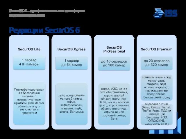 SecurOS 6 – профессиональная платформа видеоменеджмента Редакции SecurOS 6