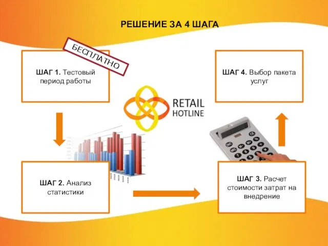 РЕШЕНИЕ ЗА 4 ШАГА ШАГ 1. Тестовый период работы ШАГ 3. Расчет