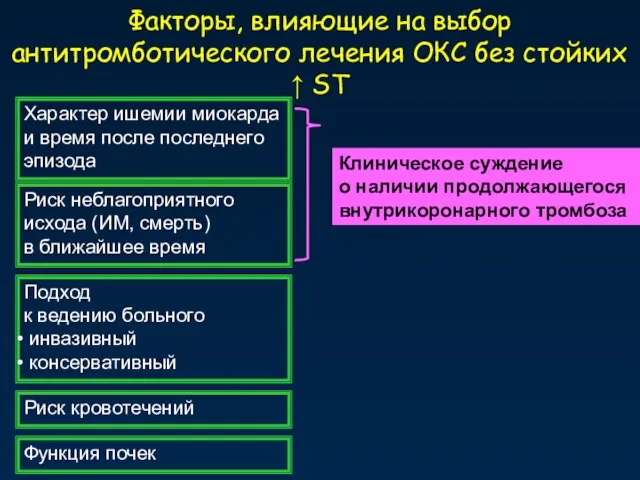 Факторы, влияющие на выбор антитромботического лечения ОКС без стойких ↑ ST Характер