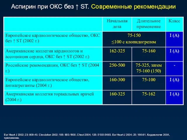 Eur Heart J 2002; 23: 809-40. Circulation 2002; 106: 893-1900. Chest 2004;