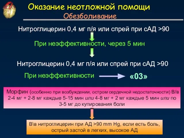 Оказание неотложной помощи Обезболивание Нитроглицерин 0,4 мг п/я или спрей при сАД