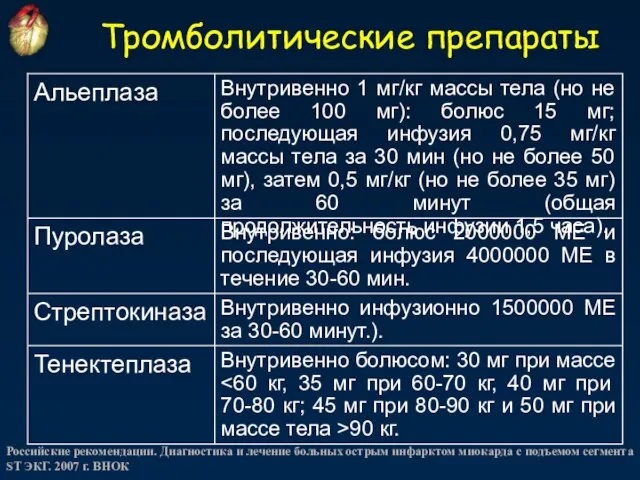 Тромболитические препараты Российские рекомендации. Диагностика и лечение больных острым инфарктом миокарда с