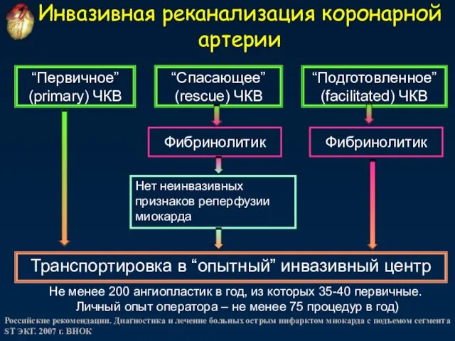 “Спасающее” (rescue) ЧКВ Инвазивная реканализация коронарной артерии Фибринолитик “Первичное” (primary) ЧКВ Фибринолитик