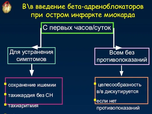 C первых часов/суток Для устранения симптомов Всем без противопоказаний сохранение ишемии тахикардия