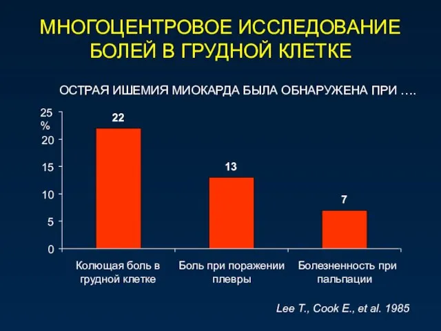 МНОГОЦЕНТРОВОЕ ИССЛЕДОВАНИЕ БОЛЕЙ В ГРУДНОЙ КЛЕТКЕ 22 13 7 0 5 10