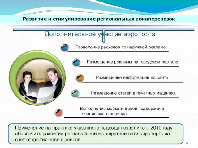 Выполнение маркетинговой поддержки в течение всего периода. Разделение расходов по наружной рекламе.