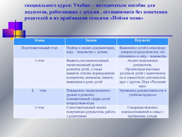 Этапы, задачи и предполагаемый результат внедрения специального курса: Учебно – методическое пособие