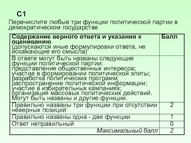 Перечислите любые три функции политической партии в демократическом государстве