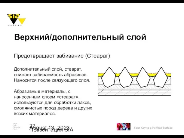 August 13, 2023 Презентация SIA Предотвращает забивание (Стеарат) Дополнительный слой, стеарат, снижает