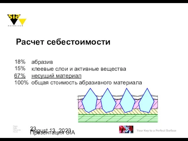 August 13, 2023 Презентация SIA абразив клеевые слои и активные вещества несущий