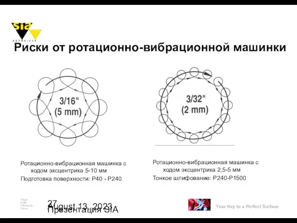 August 13, 2023 Презентация SIA Риски от ротационно-вибрационной машинки Ротационно-вибрационная машинка с