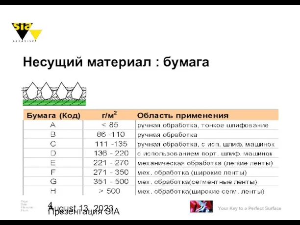 August 13, 2023 Презентация SIA Несущий материал : бумага