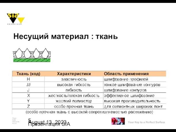 August 13, 2023 Презентация SIA Несущий материал : ткань