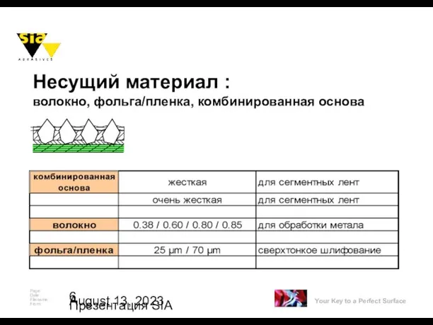 August 13, 2023 Презентация SIA Несущий материал : волокно, фольга/пленка, комбинированная основа