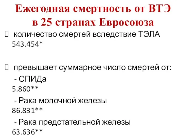 Ежегодная смертность от ВТЭ в 25 странах Евросоюза количество смертей вследствие ТЭЛА