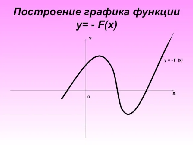 Построение графика функции y= - F(x) Y X о y = - F (x)