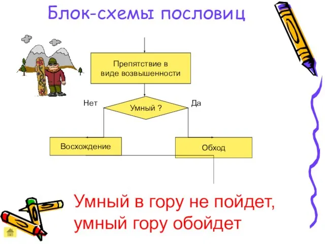 Блок-схемы пословиц Препятствие в виде возвышенности Умный ? Восхождение Обход Да Нет