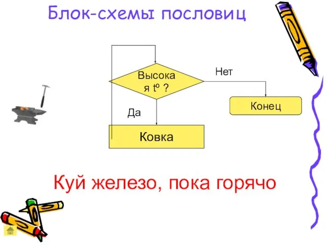 Блок-схемы пословиц Высокая tº ? Ковка Конец Нет Да Куй железо, пока горячо