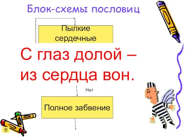 Блок-схемы пословиц Пылкие сердечные чувства Избранник в поле зрения Полное забвение Нет